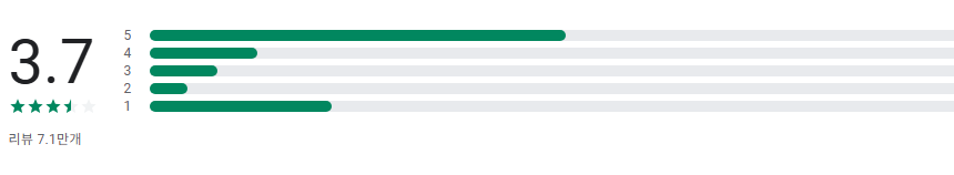 PASS by SKT, PASS인증서, 모바일 신분증, 간편한 본인 인증