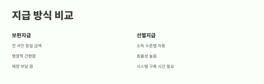 민생지원금 25만원 지급시기 최신 정보 3