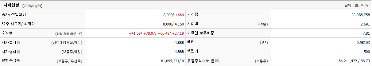 쏠리드 주가 5G 통신장비 관련주