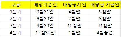 삼성전자 배당급 지급일