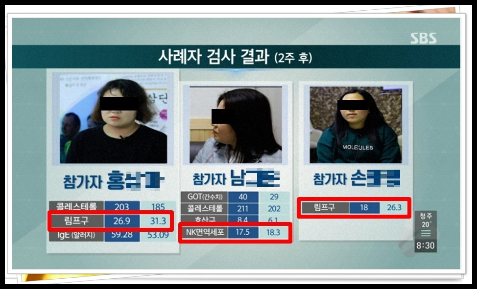 자궁경부암 반응성 세포변화