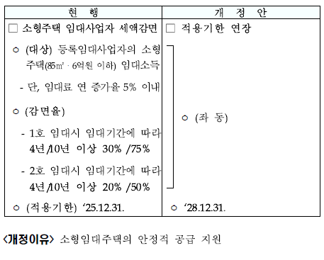 소형주택 임대사업자 세액감면 적용기한 연장