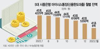 마이너스 통장 신용등급 금리 낮추고 안전하게 쓰는 방법