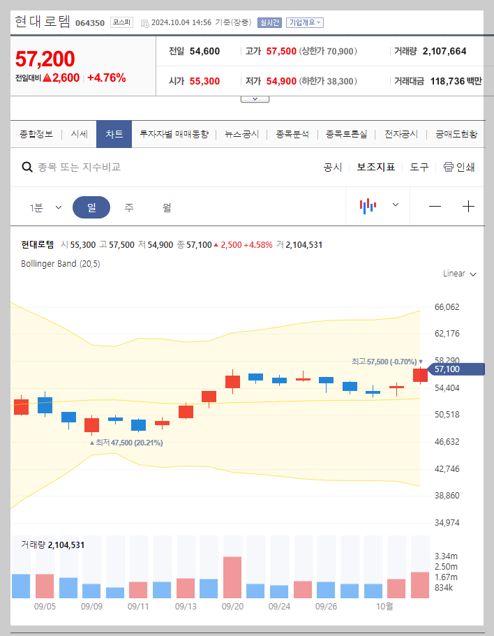 현재 주가
