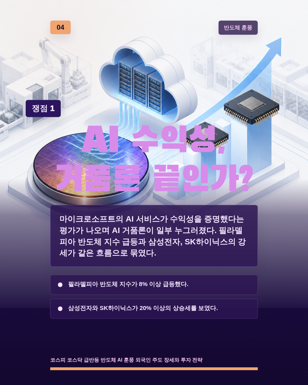 AI 수익성, 거품론 끝인가?