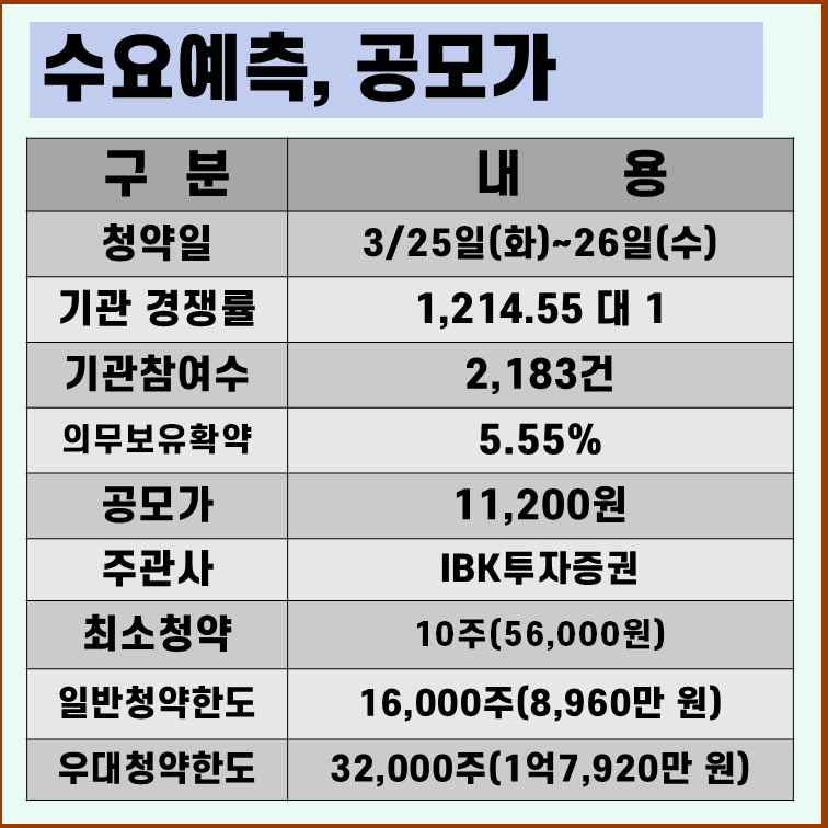 한국피아이엠 수요예측결과