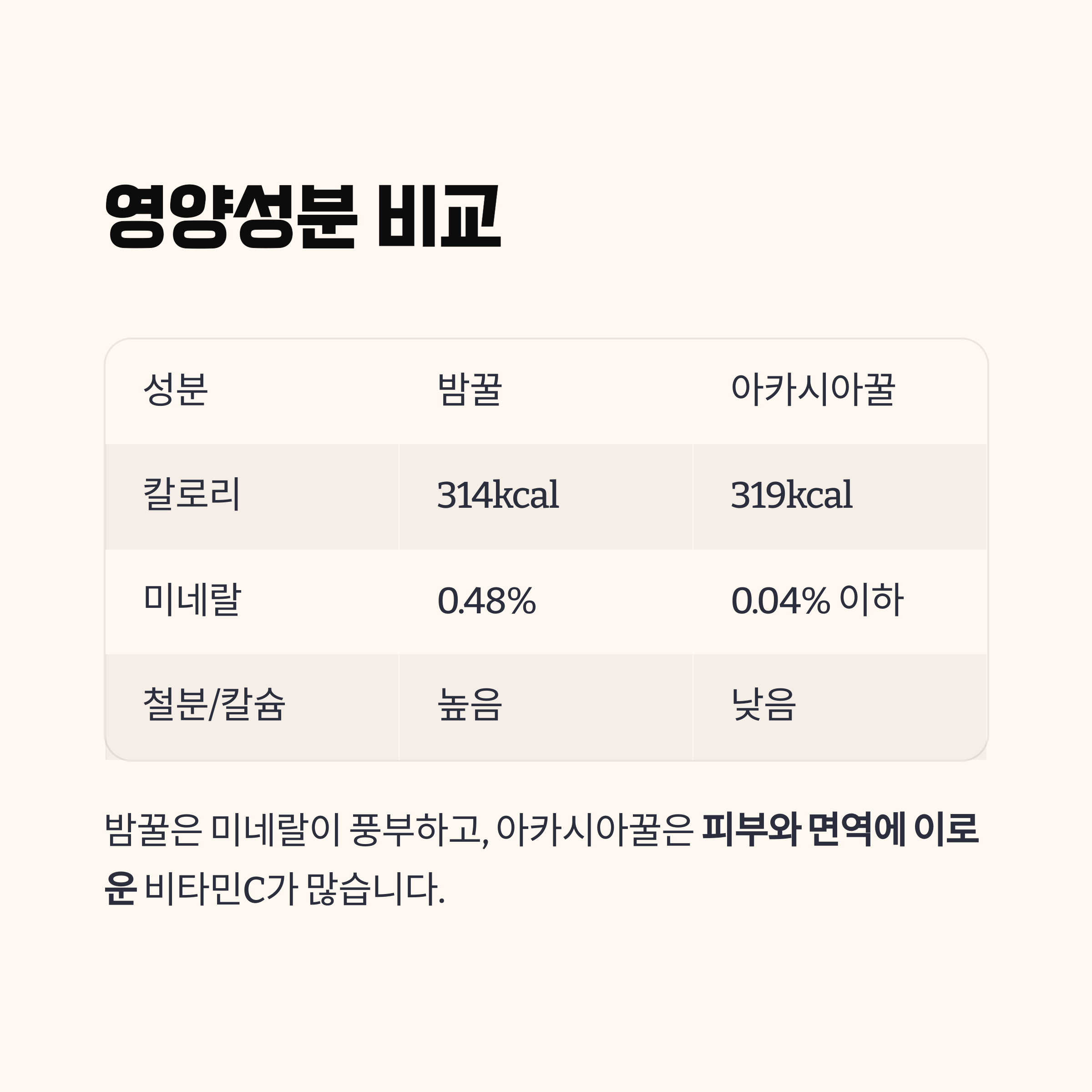 밤꿀 vs 아카시아꿀 어떤 꿀이 더 건강할까?