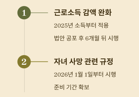 퇴직 후 일하면&amp;#44; 남들보다 연금 더 받는 시대 열린다