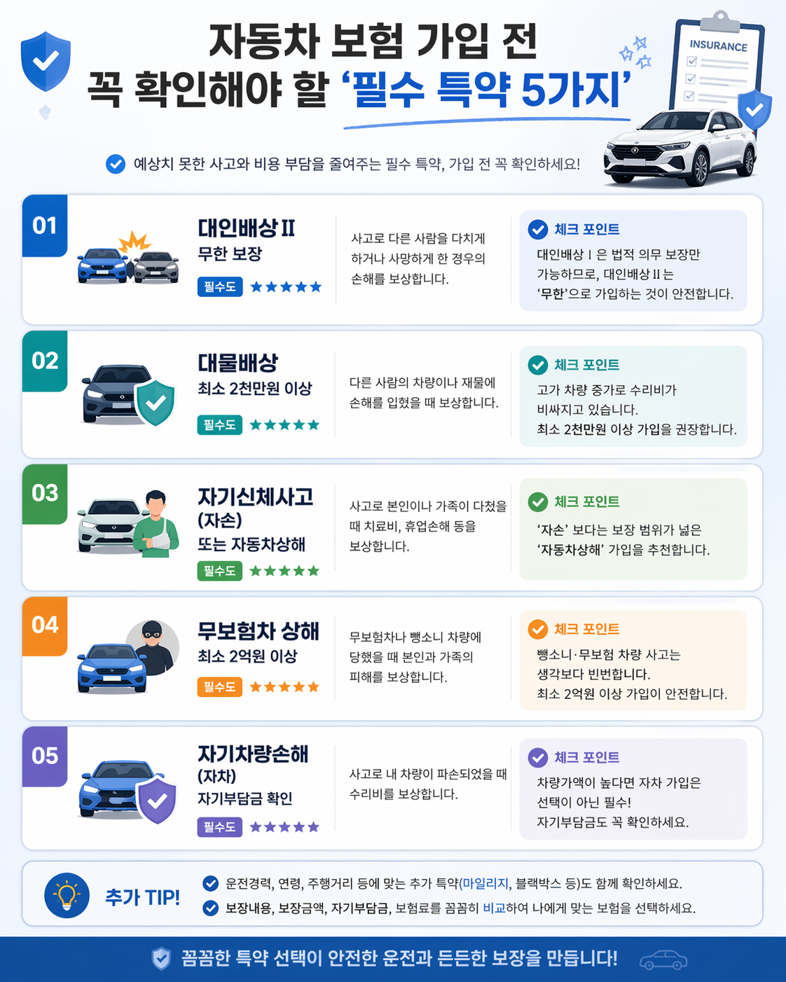 자동차 보험 가입 전 꼭 확인해야 할 필수 특약 5가지