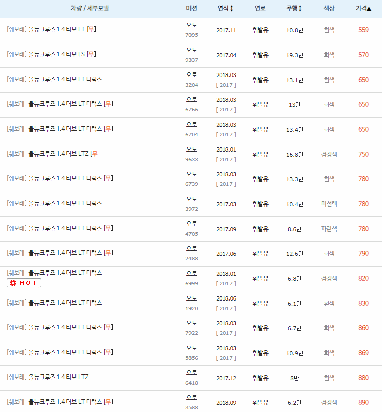 2017~2018년식 올뉴 크루즈 중고차 시세