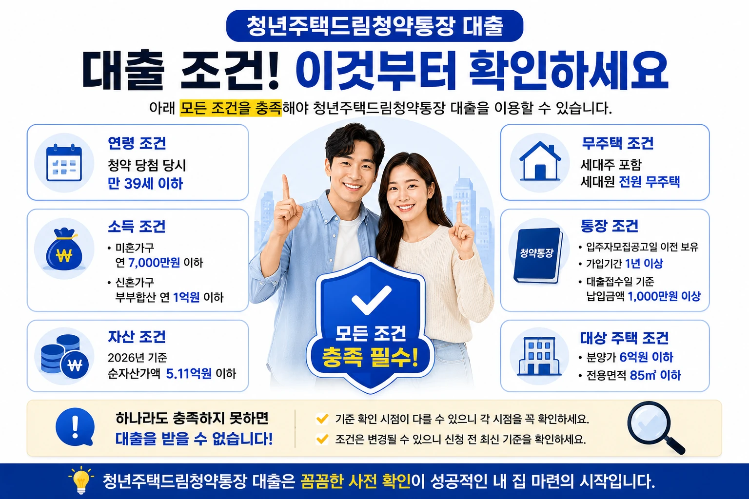 청년주택드림청약통장 대출 자격조건