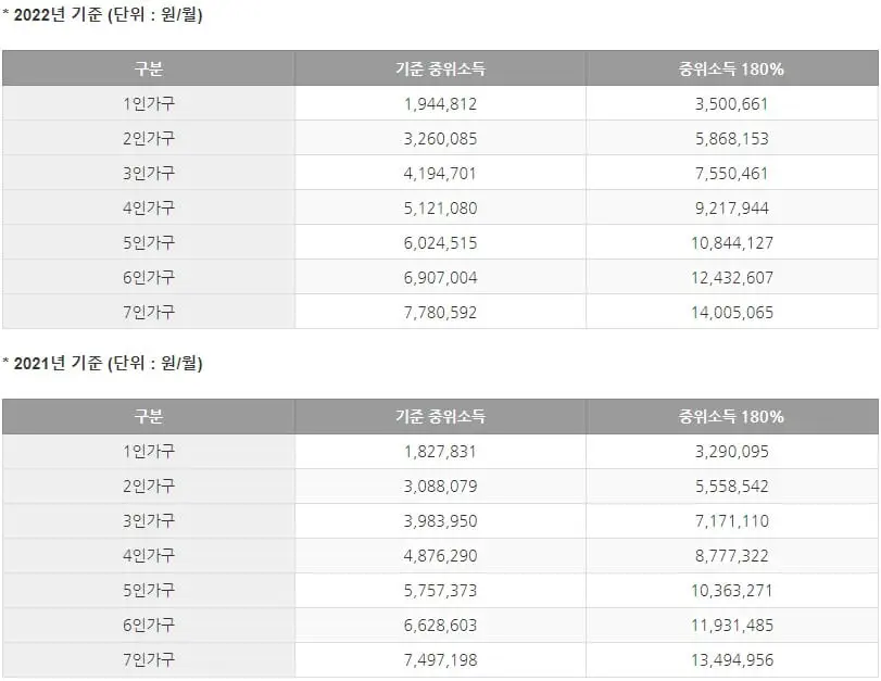 청년도약계좌신청