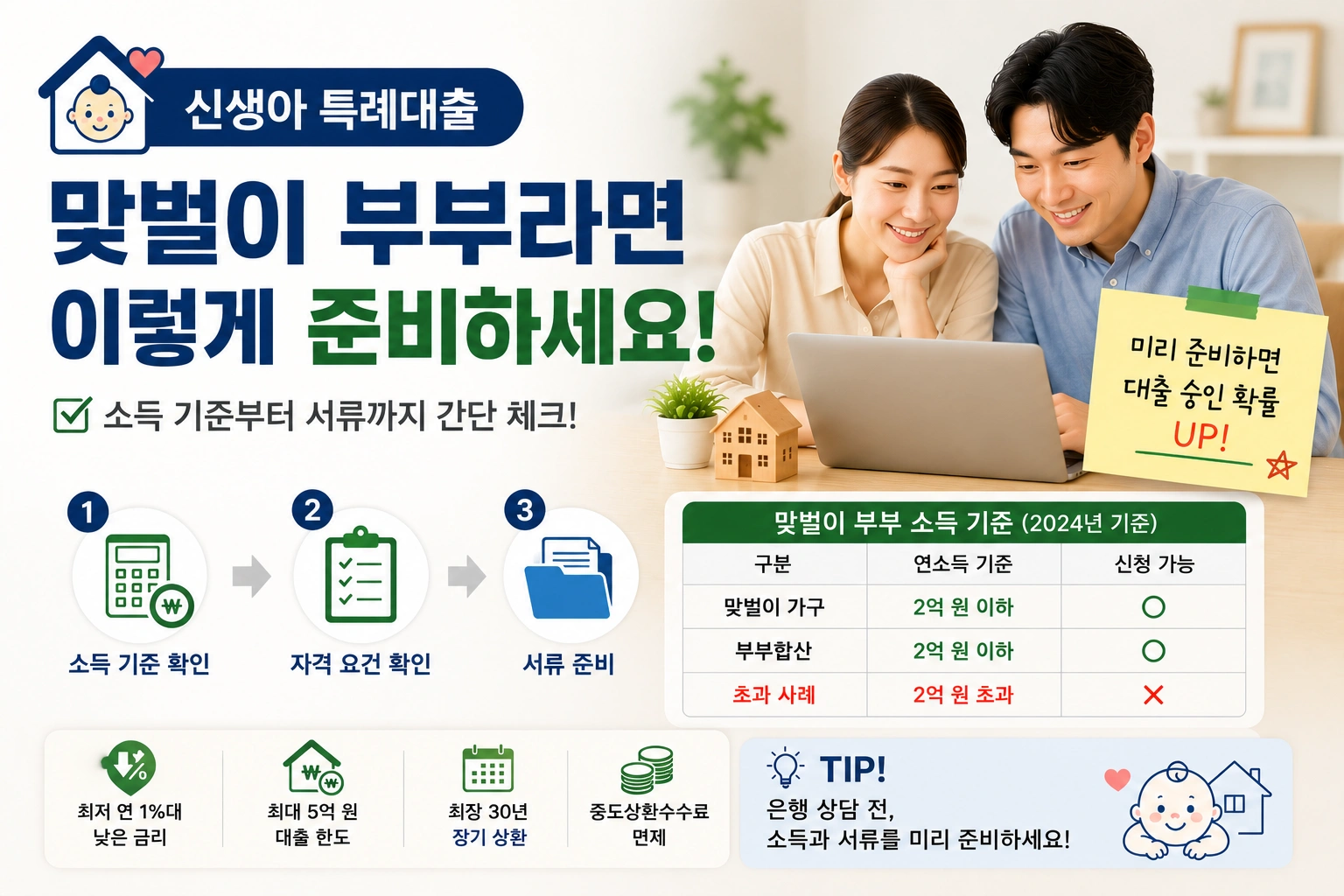 07_신생아특례대출_조건확인