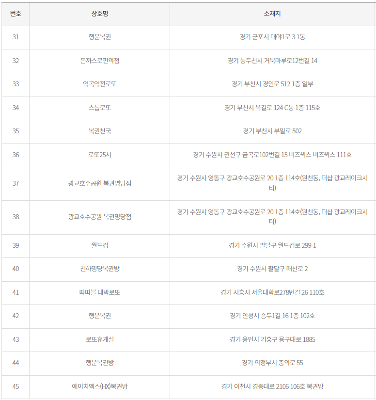 로또 당첨 지역 2등