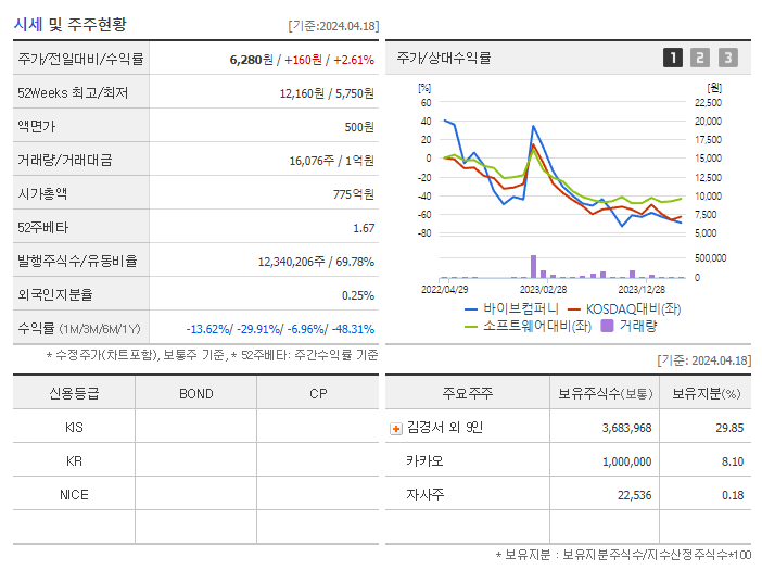 바이브컴퍼니_기업개요