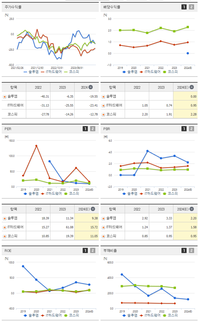 솔루엠_섹터분석