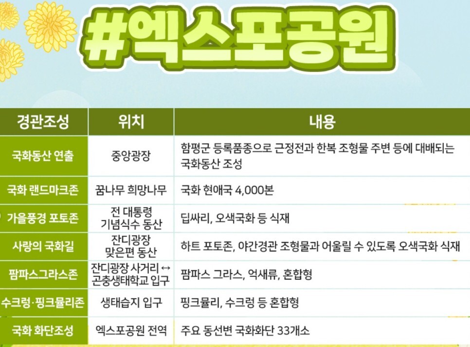  함평 국화축제 일정 및 프로그램