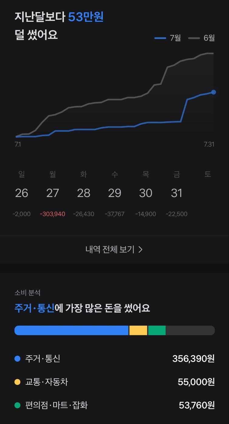 식비 절약 성공!