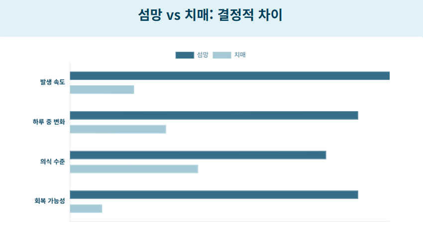 노인 섬망 vs 치매 증상, 술 끊으면 나타나는 섬망 증상 원인 관리 방법