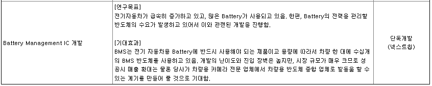 넥스트칩 연구개발 현황 2