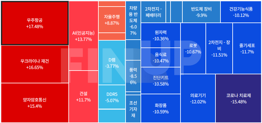 오늘의 테마동향 및 특징주 정리