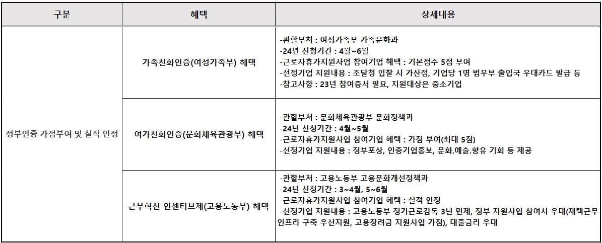 참여기업 혜택