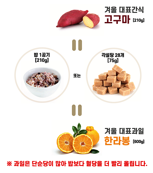 당뇨인 계절별 추천 간식_겨울