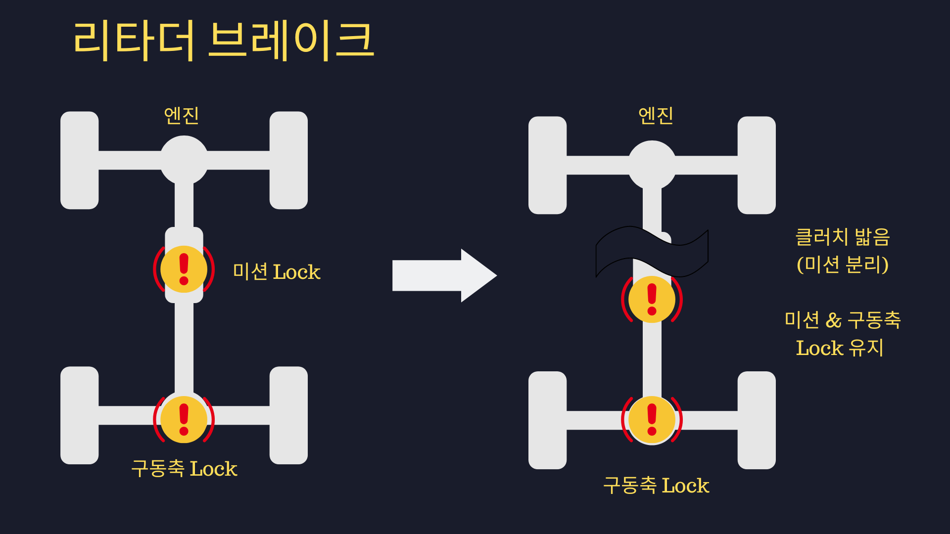 리타더 브레이크