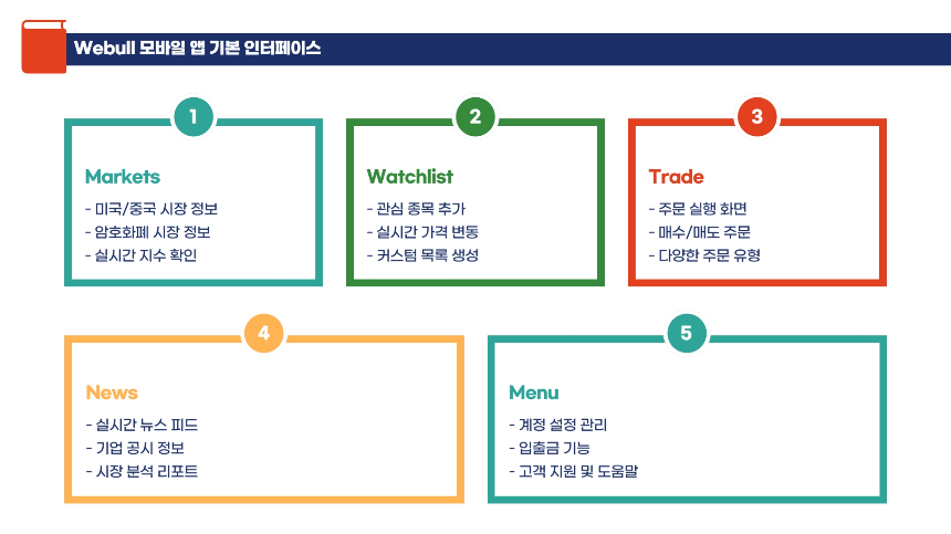 Webull 모바일 단타 매매 이용방법: 초보자도 쉽게 따라 하는 가이드