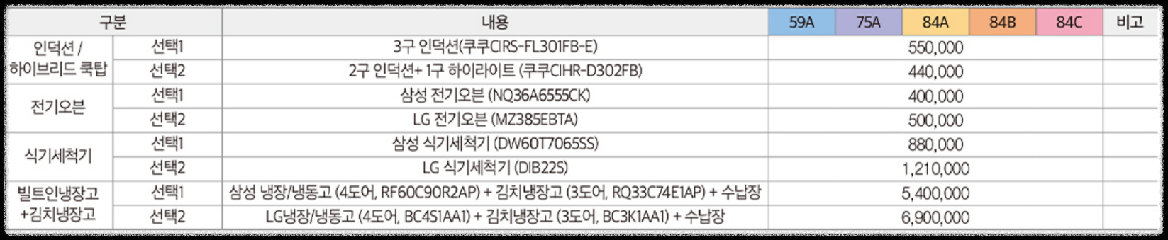서울 분양 도봉구 도봉동 '도봉 금호어울림 리버파크' 일반분양 청약 정보 (일정, 분양가, 입지분석)