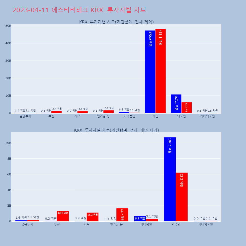 에스비비테크_KRX_투자자별_차트