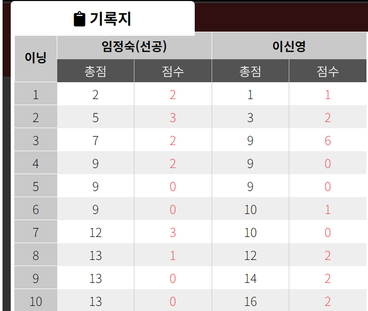 이신영 임정숙 64강 경기결과 상세 득점 기록