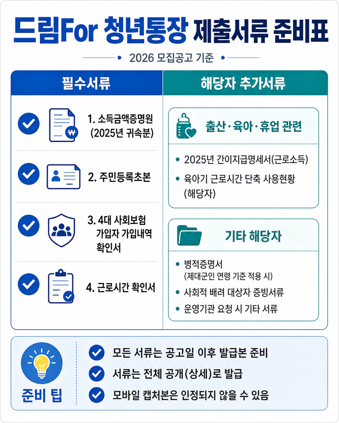 드림포청년통장 제출서류 준비표