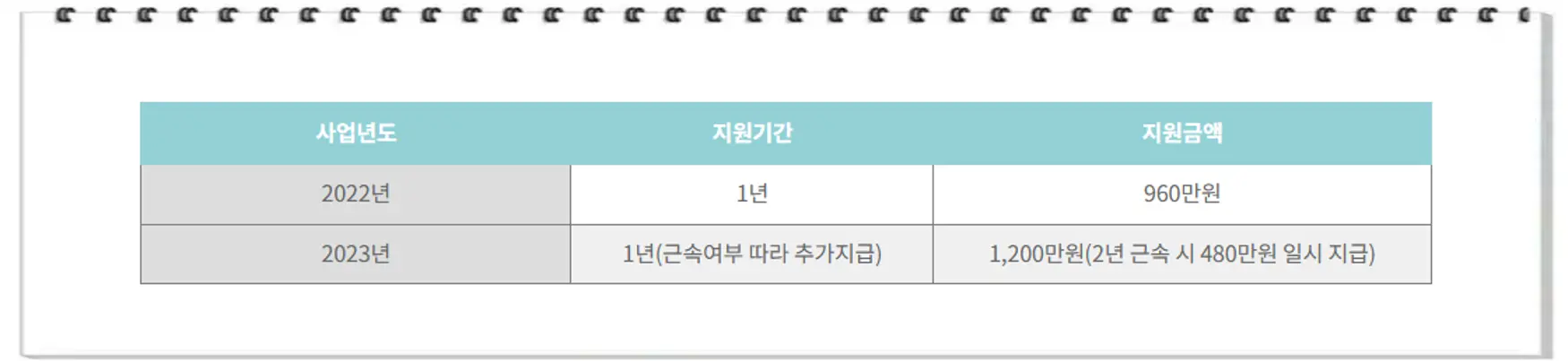 23년 개편내용
