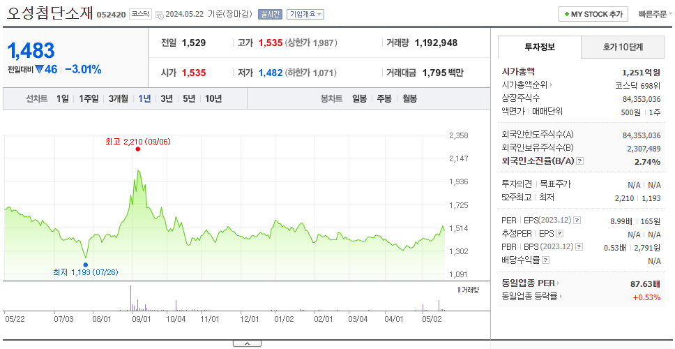 오성첨단소재_주가