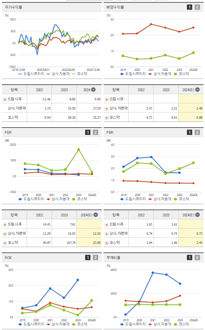 드림시큐리티_섹터분석