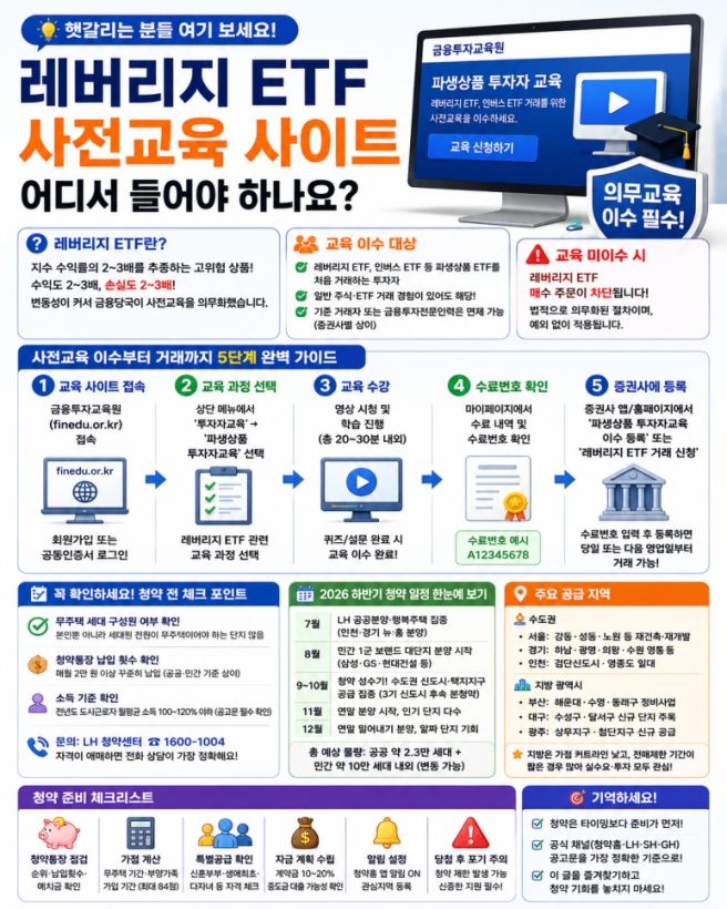 레버리지 ETF 수료번호