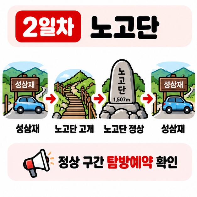 2일차 성삼재에서 노고단 정상까지 왕복하고 탐방예약을 확인하는 산행 동선을 보여주는 카드