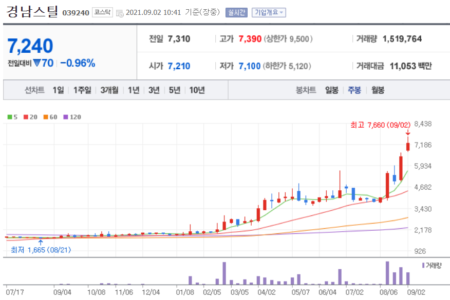 홍준표 관련주 대장주