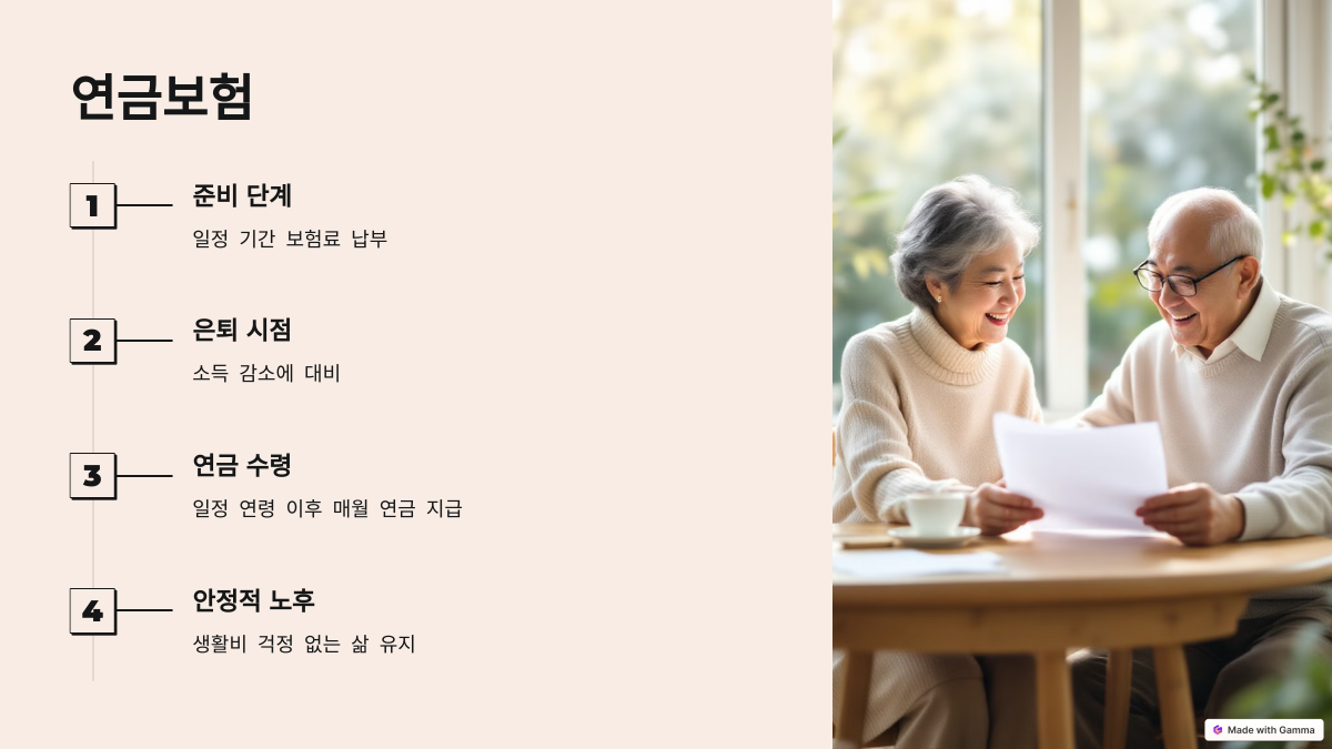 가족을 위한 경제적 안전망: 필수 보험 5가지