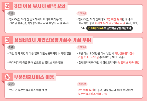 청년도약계좌 조건 총정리 (2025 최신) 신청 방법 및 지원금 혜택