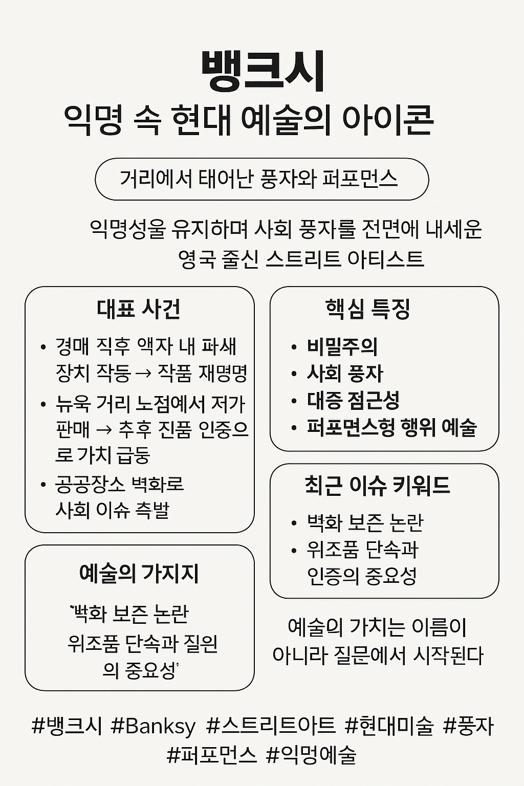 뱅크시, 익명 속에 드러난 현대 예술의 아이콘