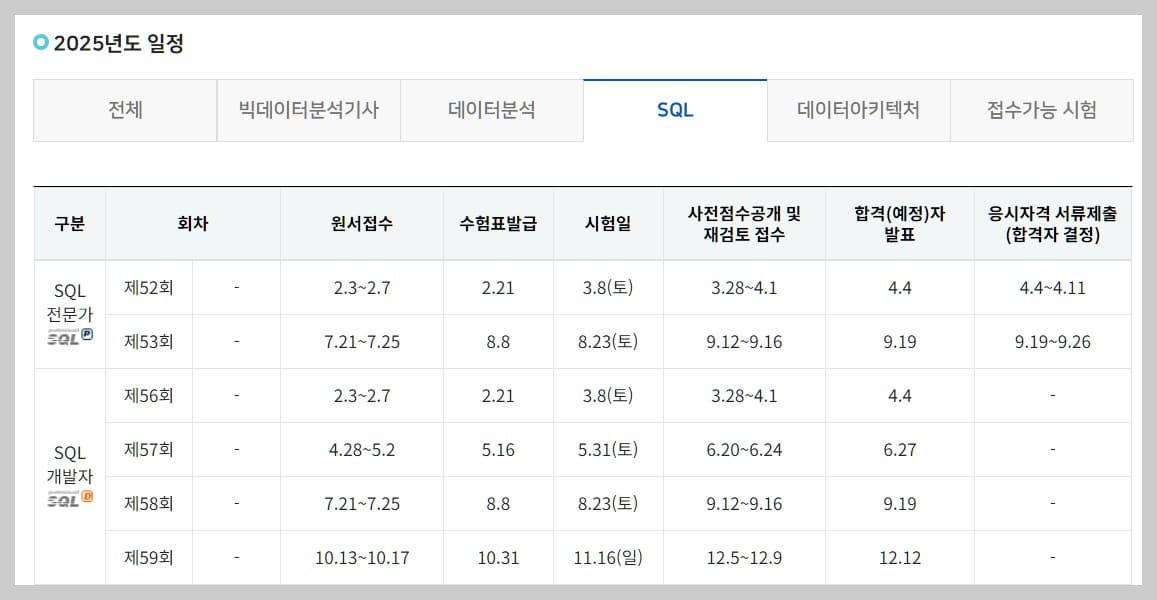 SQL, SQLD