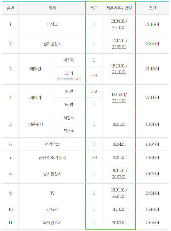 한전 고효율 가전제품 대상제품