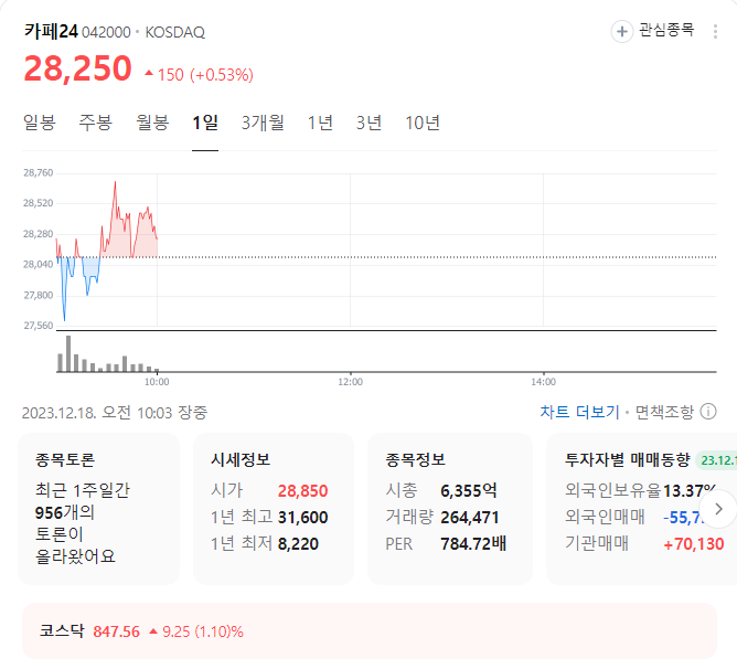 카페24 주가