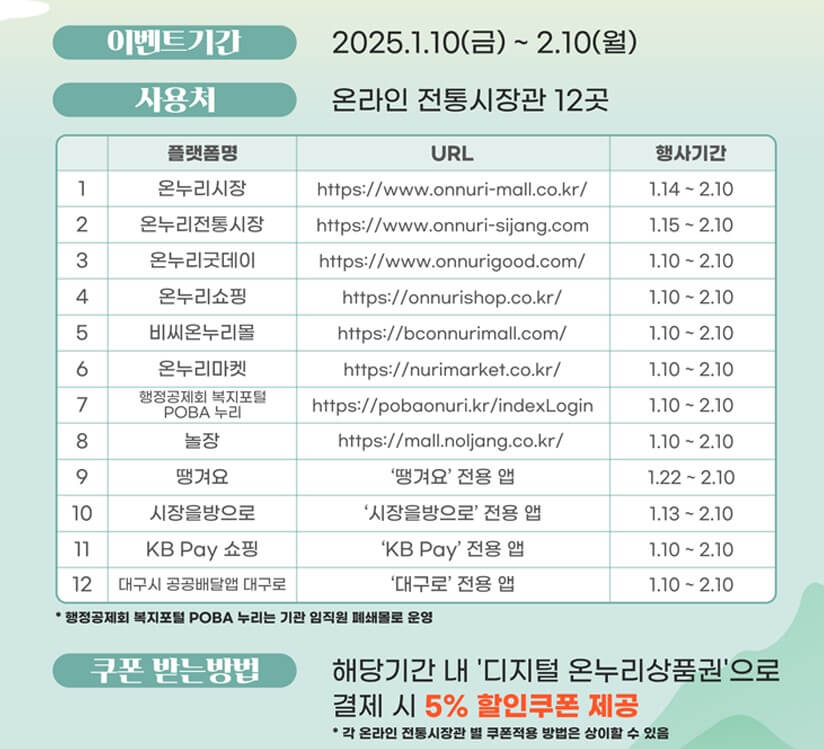 2025년 온누리상품권 15% 할인