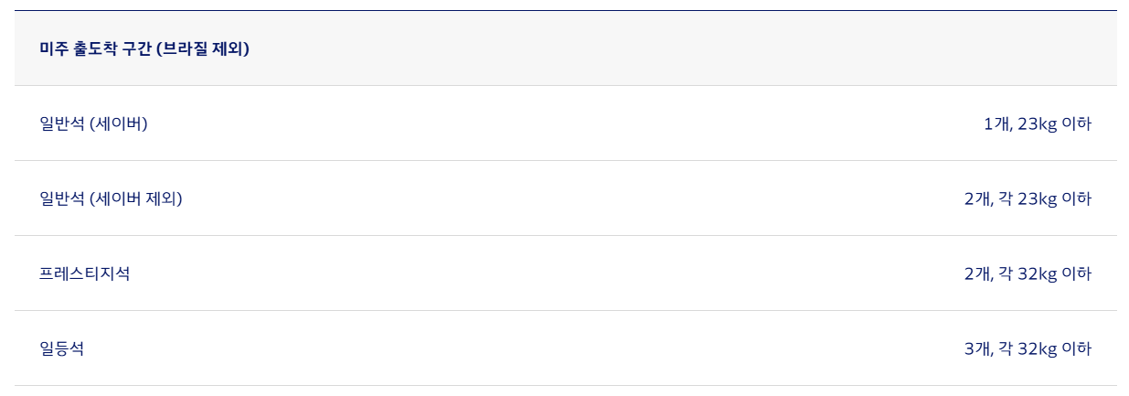 미주/브라질 제외 국제선 위탁수하물