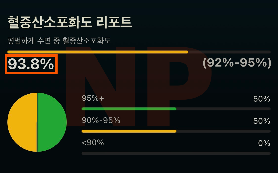 Autosleep 혈중산소포화도