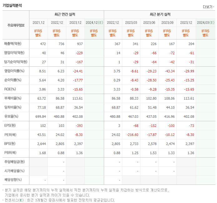 에이팩트_실적