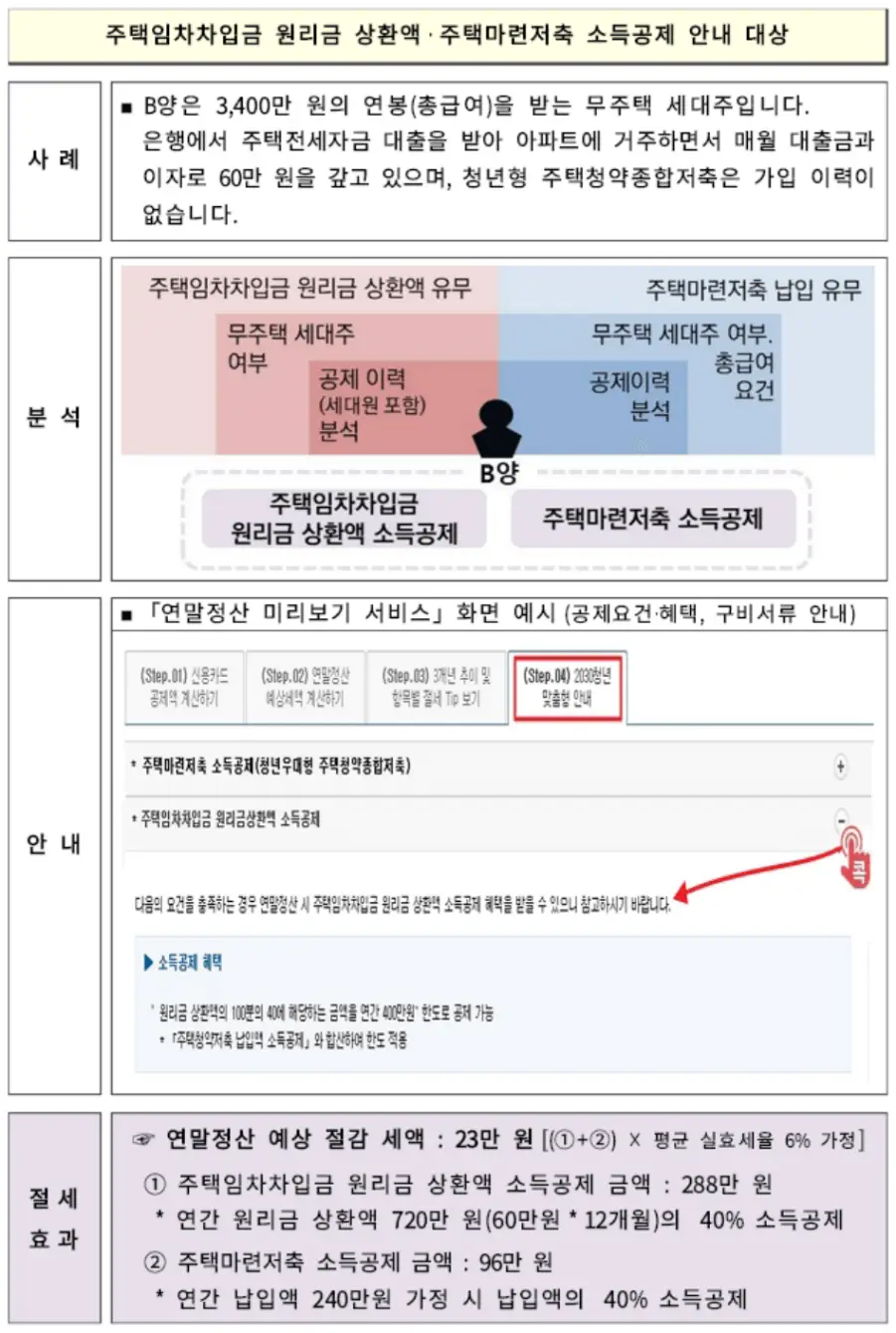 맞춤형 안내사례2 / 주택임차금 원리금 상환액. 주택마련저축 소득공제 안내 대상